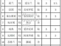 九游娱乐-法国险胜安道尔，欧预赛铁血决战渐入佳境