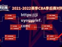 九游娱乐-谁能称霸？CBA季后赛强队扎堆