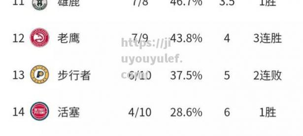 九游娱乐-雄鹿队稳定发挥，领先积分榜排名