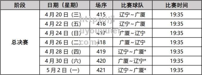 九游娱乐-CBA2025总决赛时间揭晓，球迷热切关注近年最激动人心的对决_