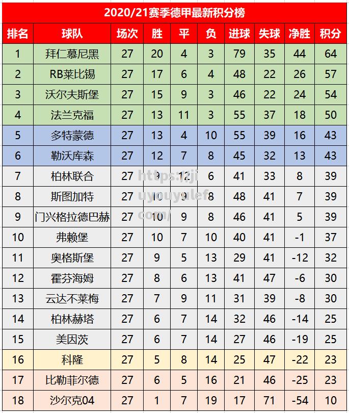 九游娱乐-马竞客场取胜，继续领跑积分榜