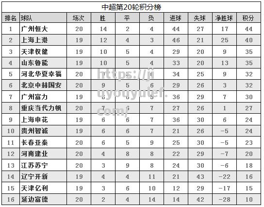 九游娱乐-华夏幸福主场不敌苏宁，遭遇五连败