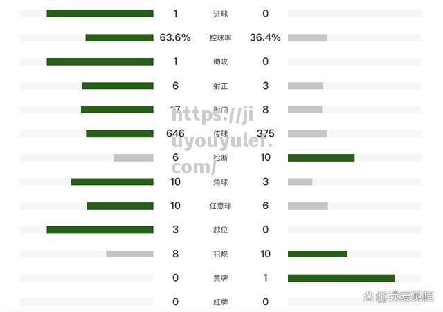 九游娱乐-意大利客负：惜败波黑，小组排名下滑